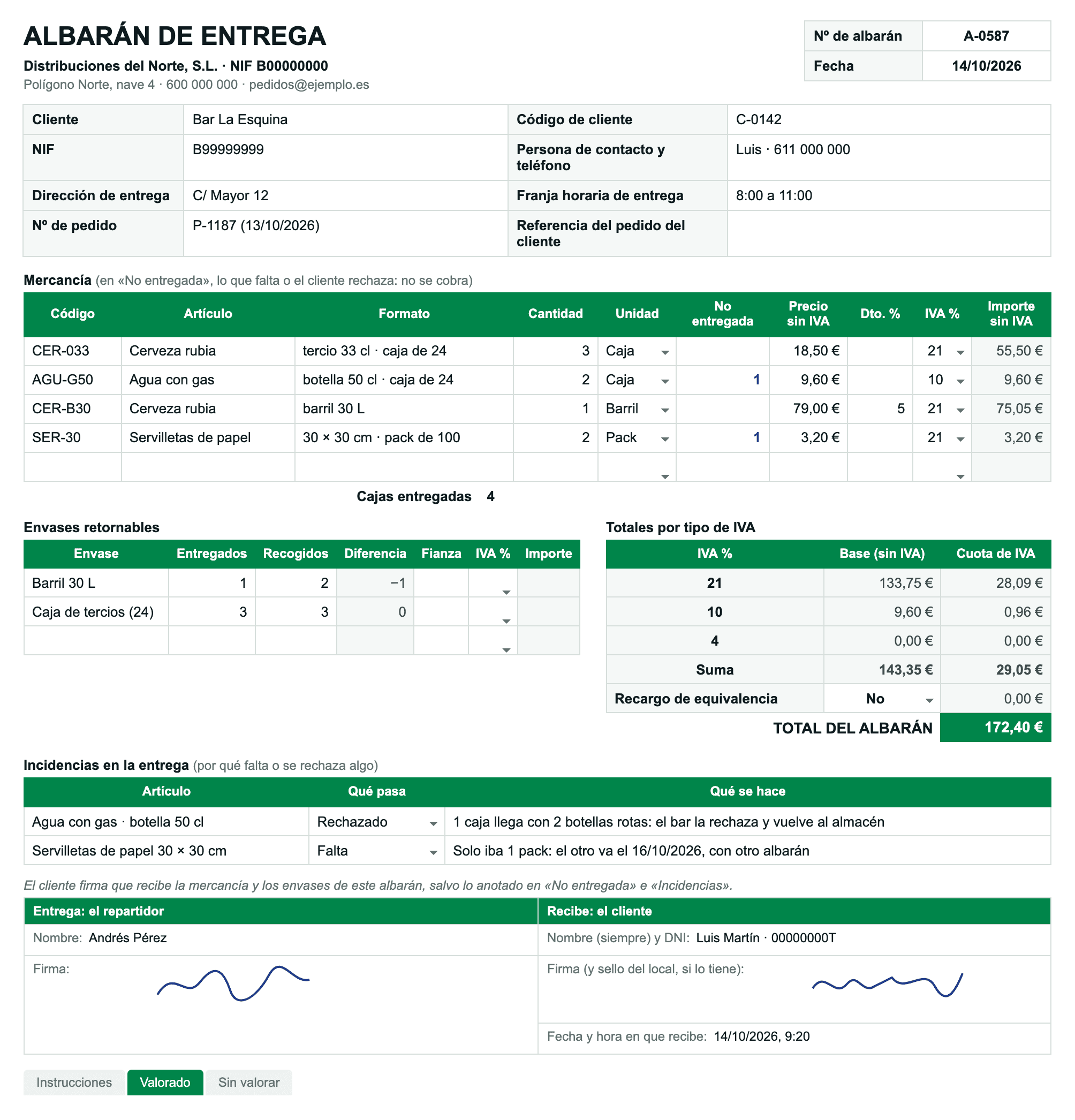 Ejemplo de albarán valorado rellenado en Excel. Distribuciones del Norte entrega al Bar La Esquina 3 cajas de cerveza en tercio, 2 cajas de agua con gas, 1 barril de cerveza con un 5 % de descuento y 2 packs de servilletas. En «No entregada» van 1 caja de agua, que el bar rechaza porque llega con 2 botellas rotas, y 1 pack de servilletas que no iba en la furgoneta. No se cobran: el total del albarán es de 172,40 euros. El repartidor deja 1 barril y 3 cajas de tercios, y recoge 2 barriles vacíos y 3 cajas. Firman el repartidor y el encargado del bar, el 14 de octubre de 2026 a las 9:20.