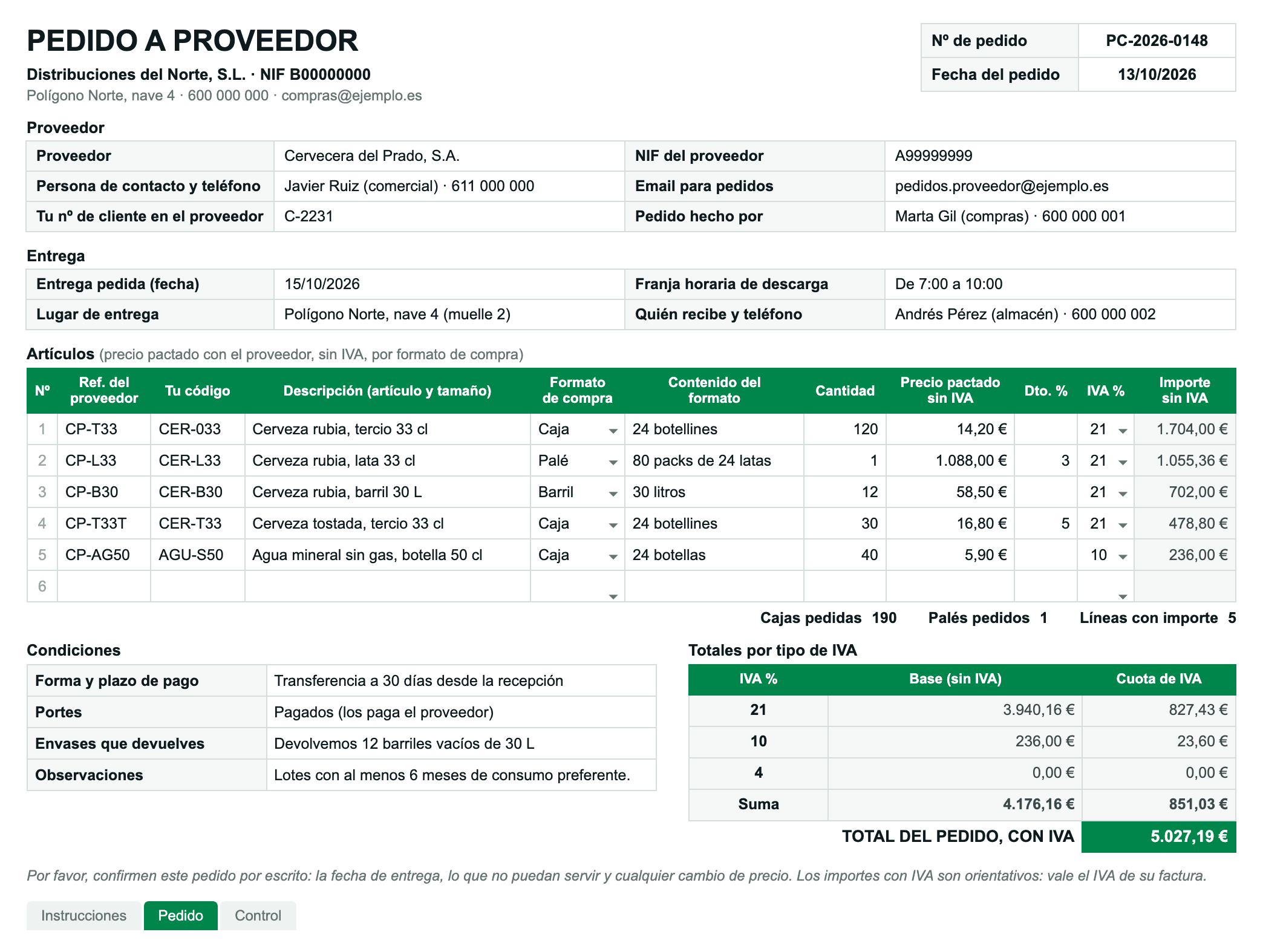 Ejemplo de pedido a proveedor rellenado en Excel, en la hoja «Pedido». Distribuciones del Norte, una distribuidora de bebidas, hace el pedido PC-2026-0148 a Cervecera del Prado el 13 de octubre de 2026. Lo quiere el 15 de octubre, de 7:00 a 10:00, en su almacén. Pide 120 cajas de tercios de cerveza rubia, 1 palé de latas con un 3 % de descuento, 12 barriles de 30 litros, 30 cajas de cerveza tostada con un 5 % de descuento y 40 cajas de agua mineral. La hoja cuenta 190 cajas, 1 palé y 5 líneas. La base al 21 % es de 3.940,16 euros y la del 10 %, de 236,00 euros. El total con IVA es de 5.027,19 euros. Paga por transferencia a 30 días desde la recepción y devuelve 12 barriles vacíos.